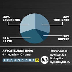 Monitoimityökalu testi: Arvosana Monitoimityökalu testi: Arvosana